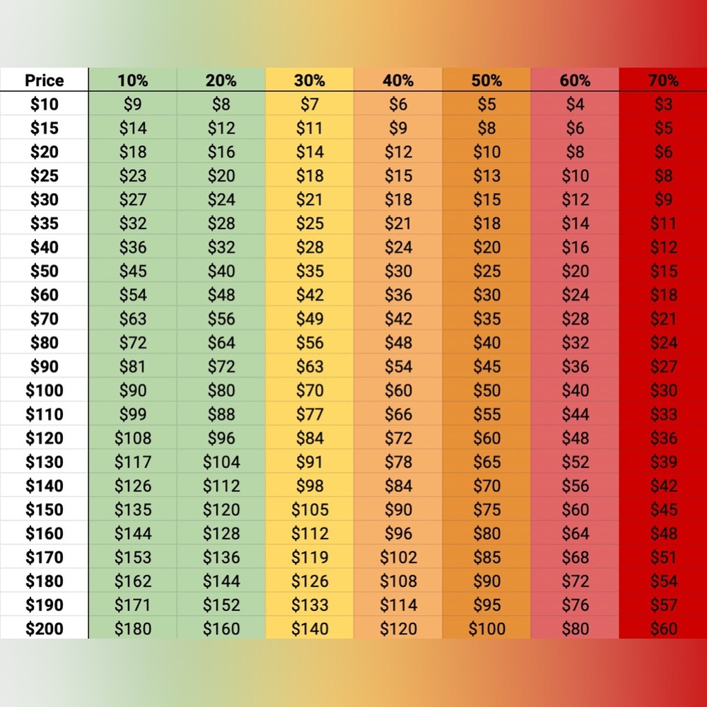 Poshmark Offer Chart - Picture 3 of 5